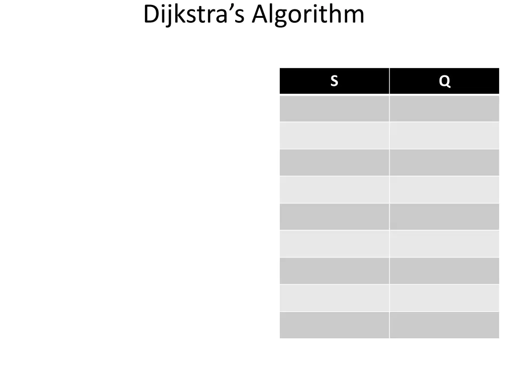 dijkstra s algorithm 1