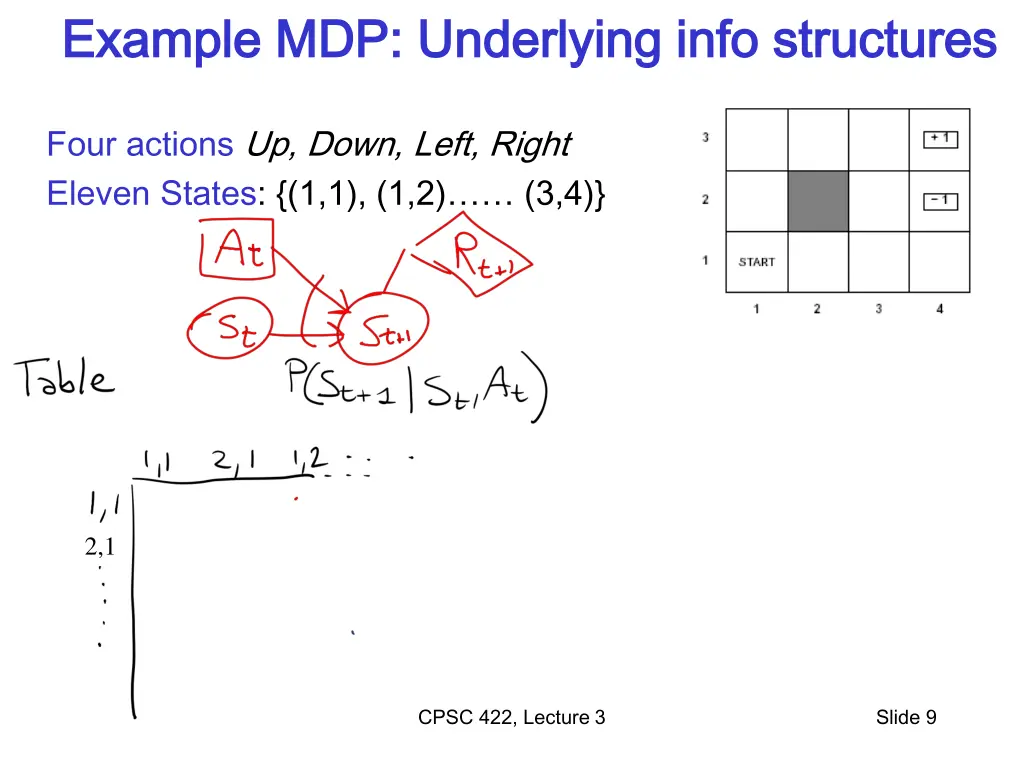 example mdp underlying info structures example