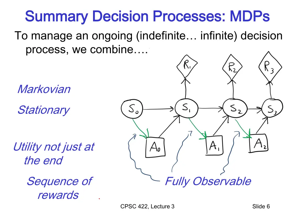 summary decision processes mdps summary decision