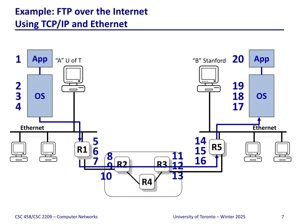 example ftp over the internet using