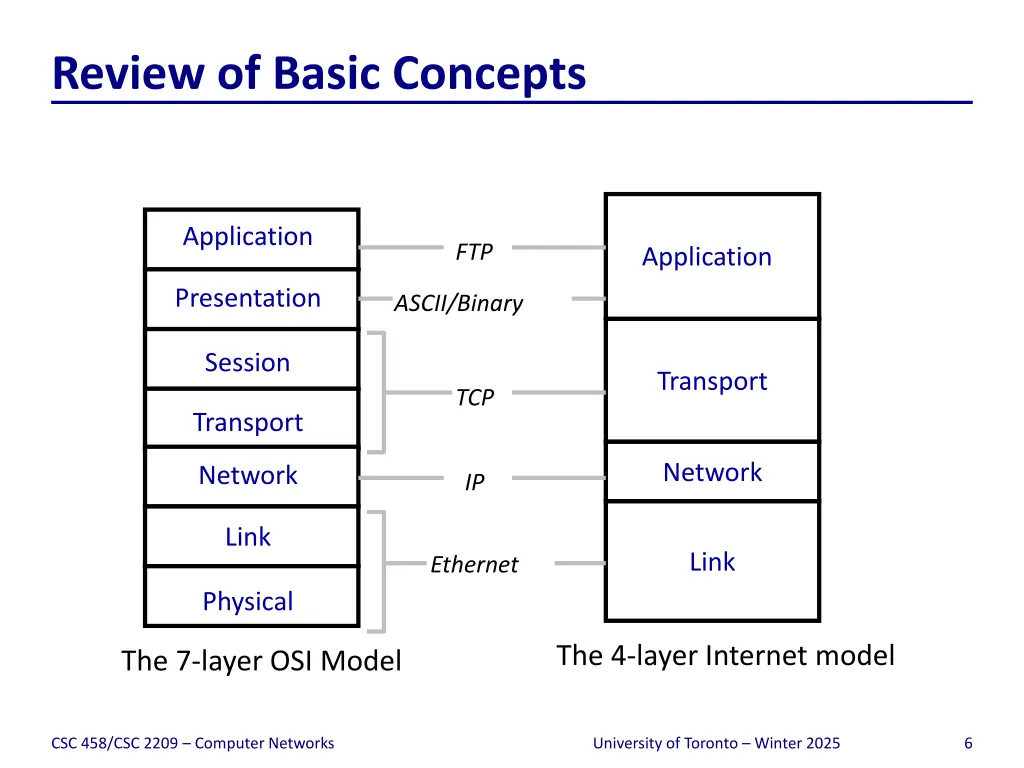 review of basic concepts