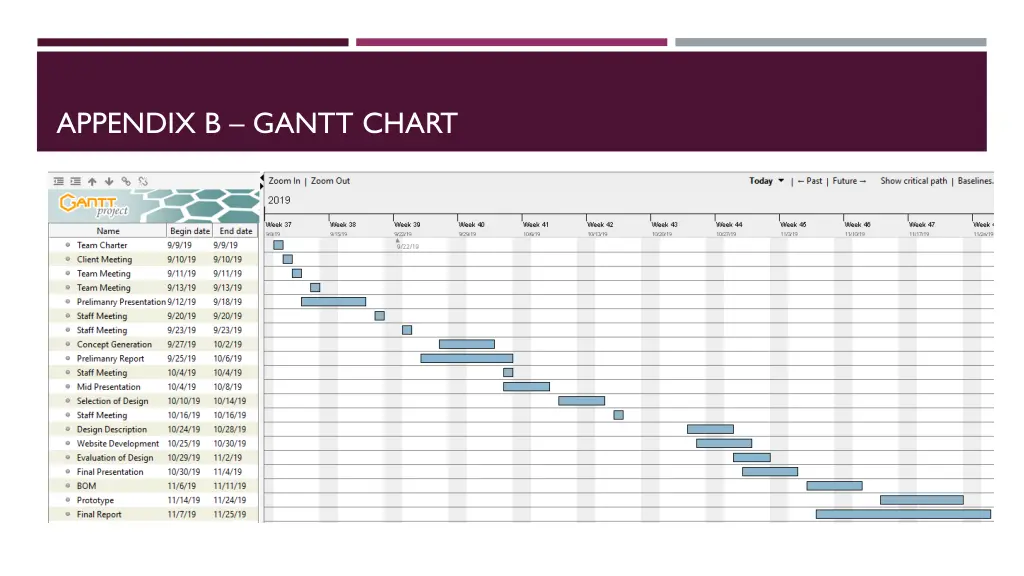 appendix b gantt chart