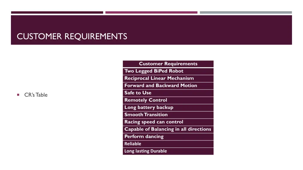 customer requirements 1