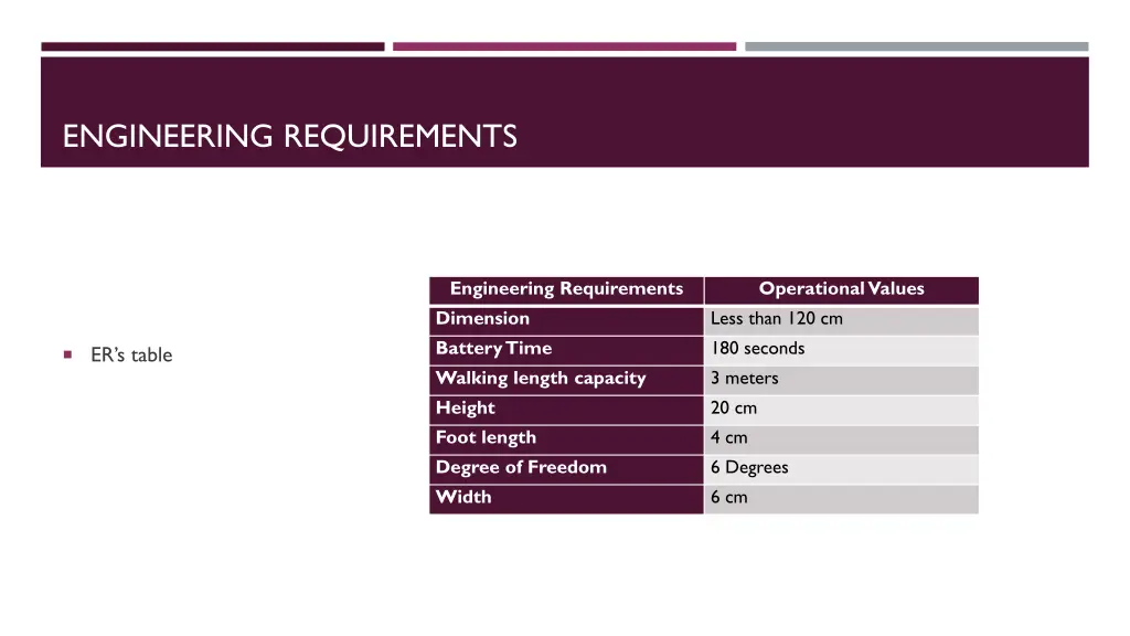 engineering requirements 1