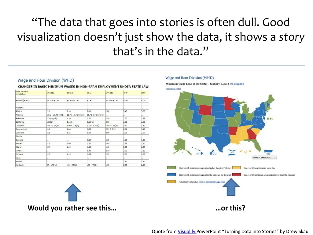 the data that goes into stories is often dull