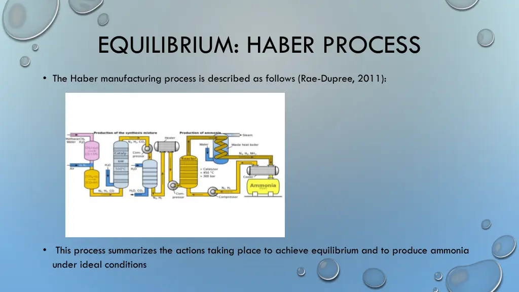 equilibrium haber process 3