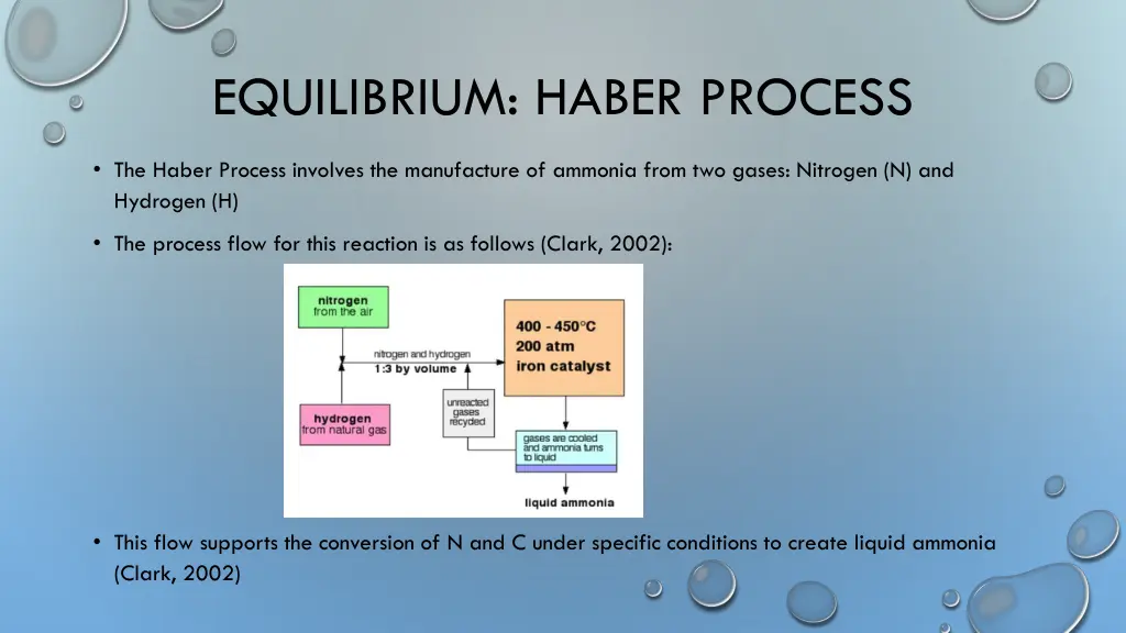 equilibrium haber process
