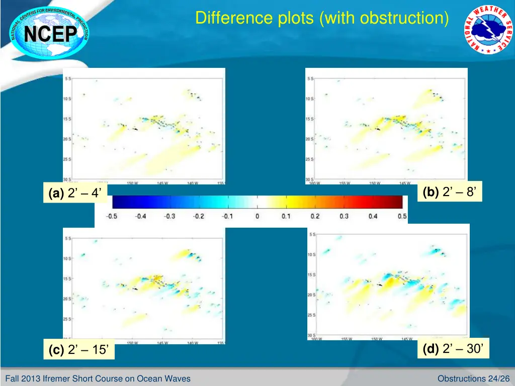 difference plots with obstruction