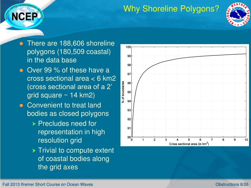why shoreline polygons