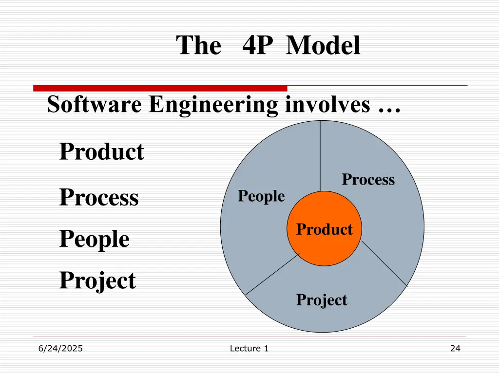 the 4p model