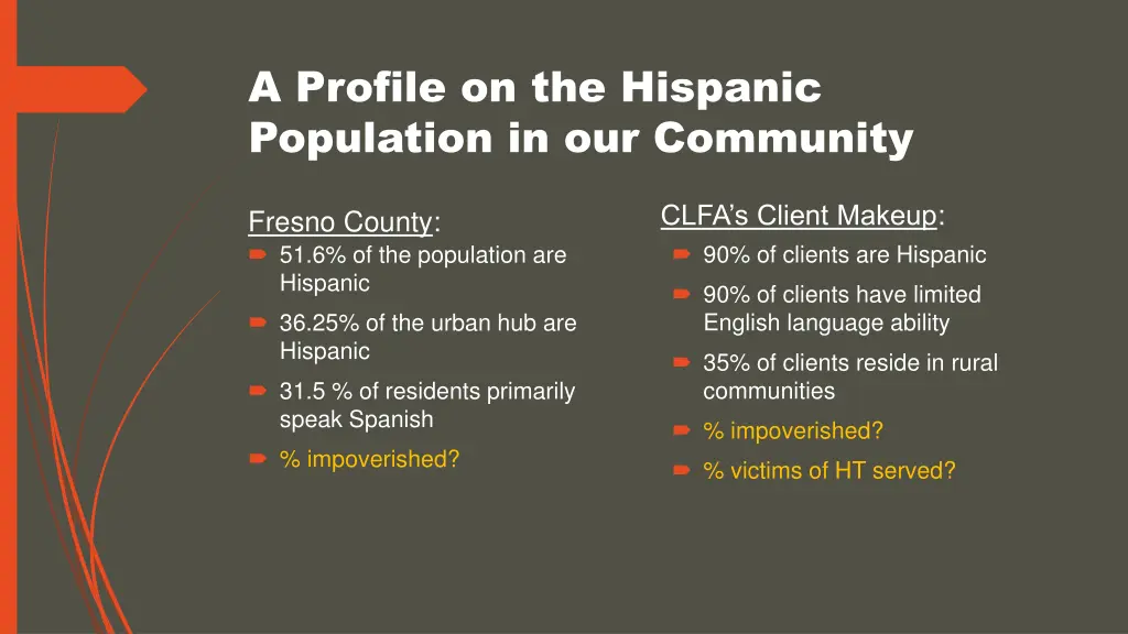 a profile on the hispanic population