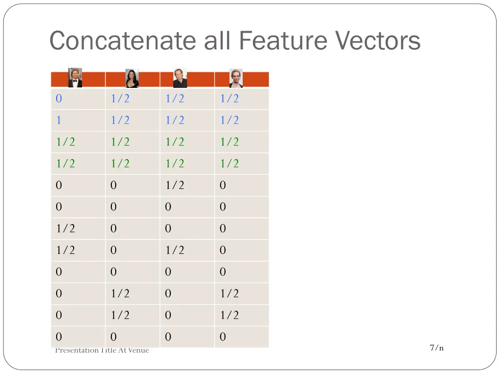 concatenate all feature vectors