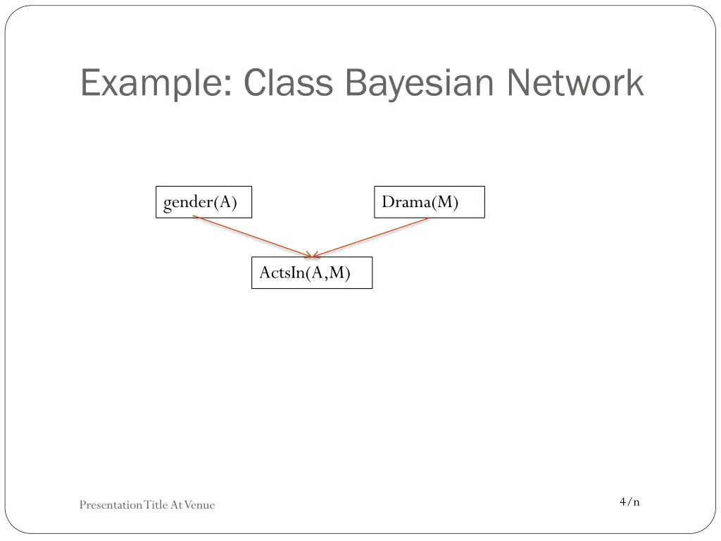 example class bayesian network