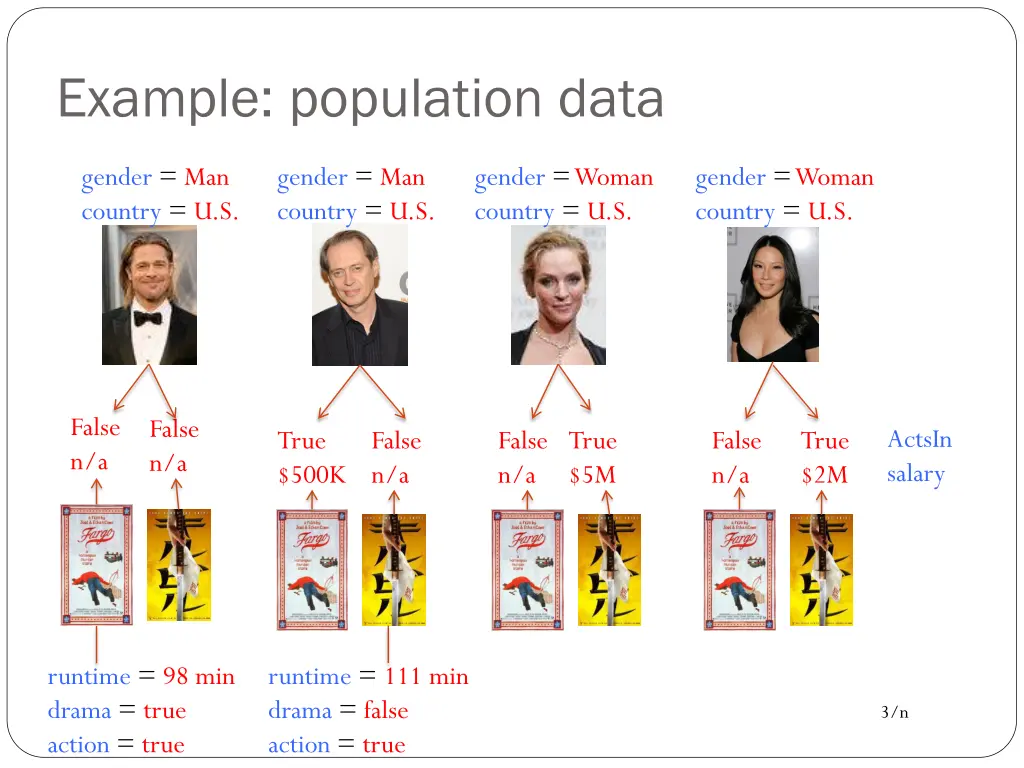 example population data