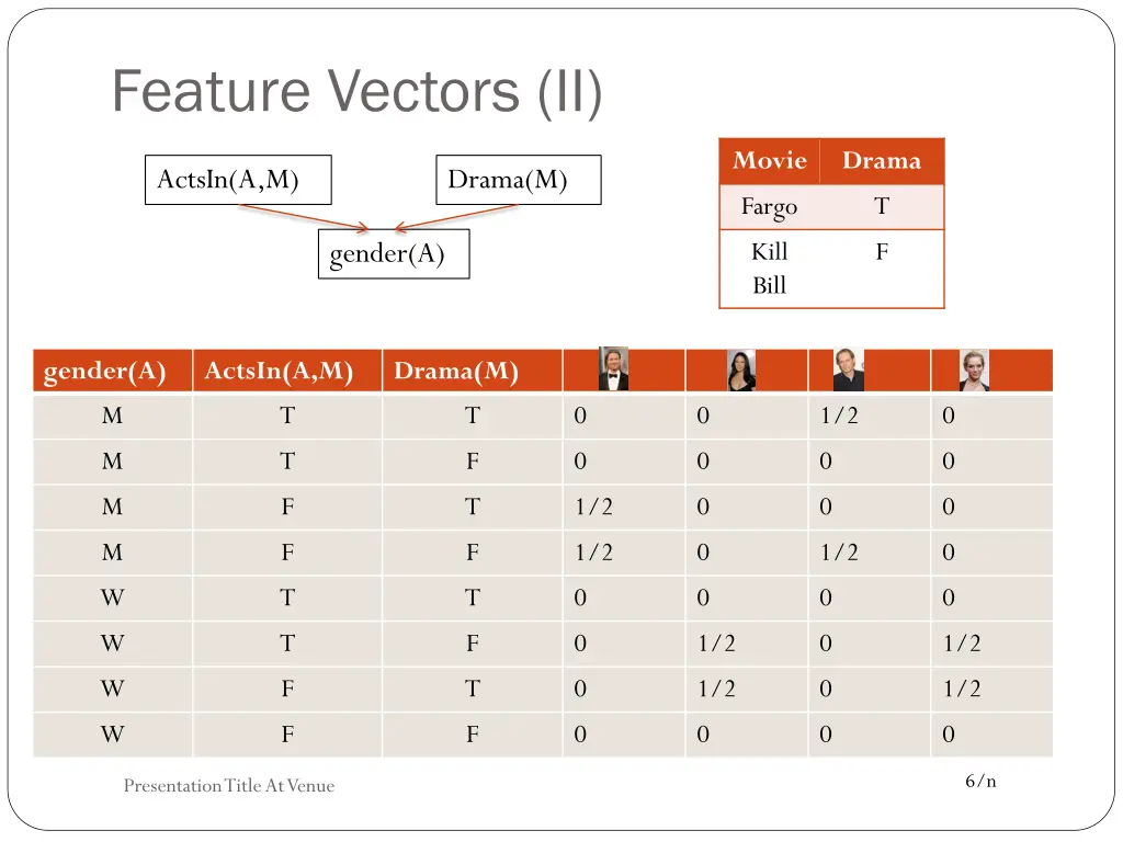 feature vectors ii
