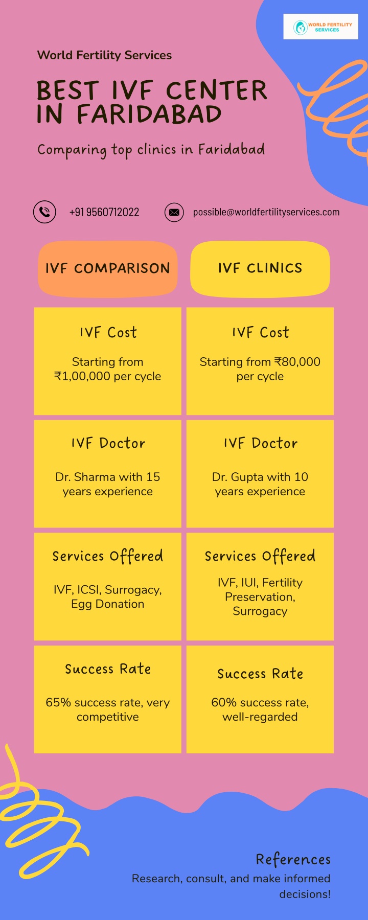 world fertility services