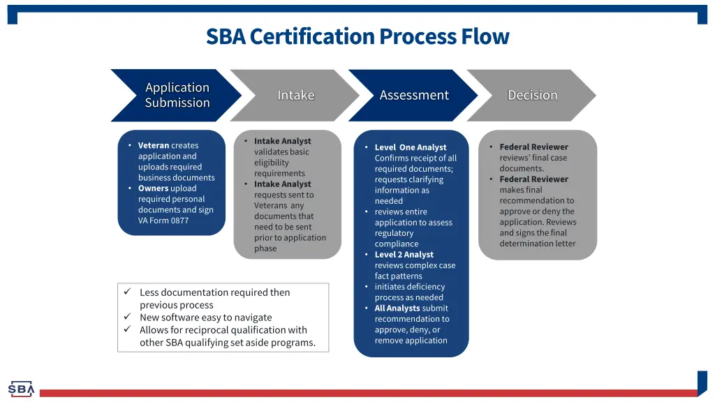 sba certification process flow