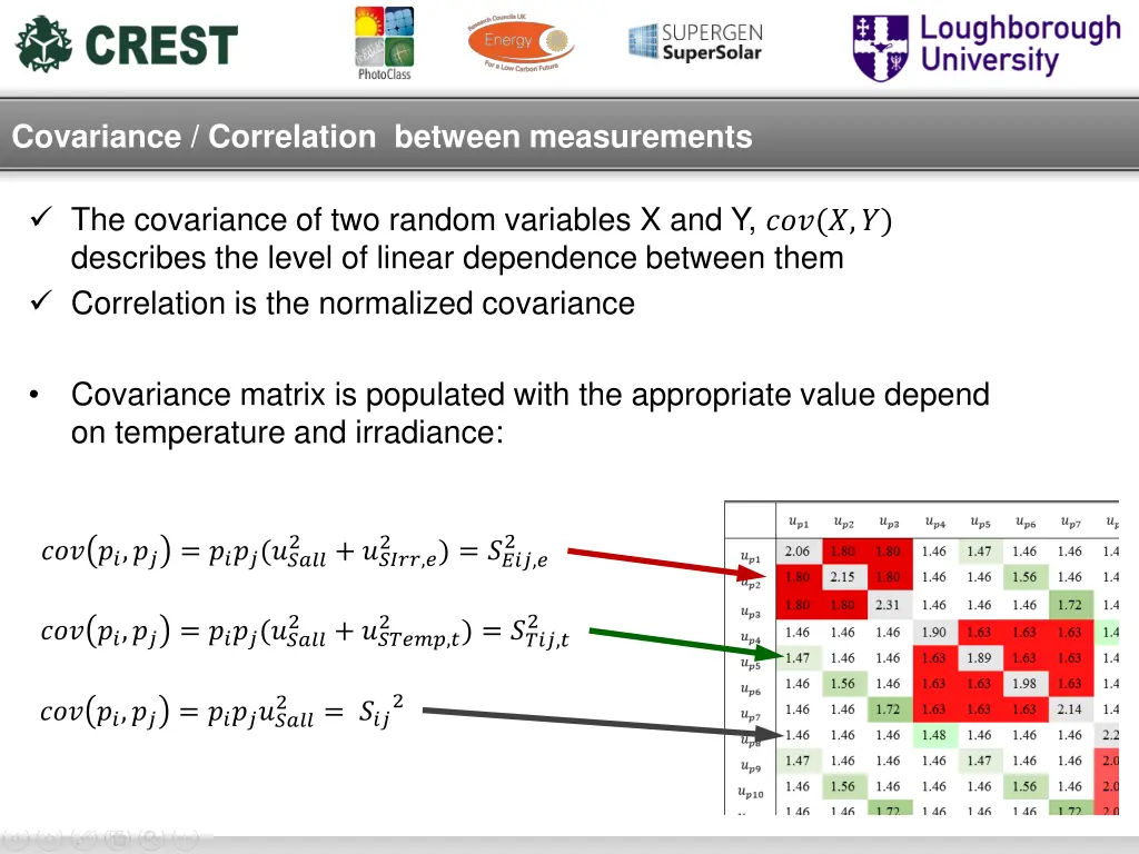 covariance correlation between measurements