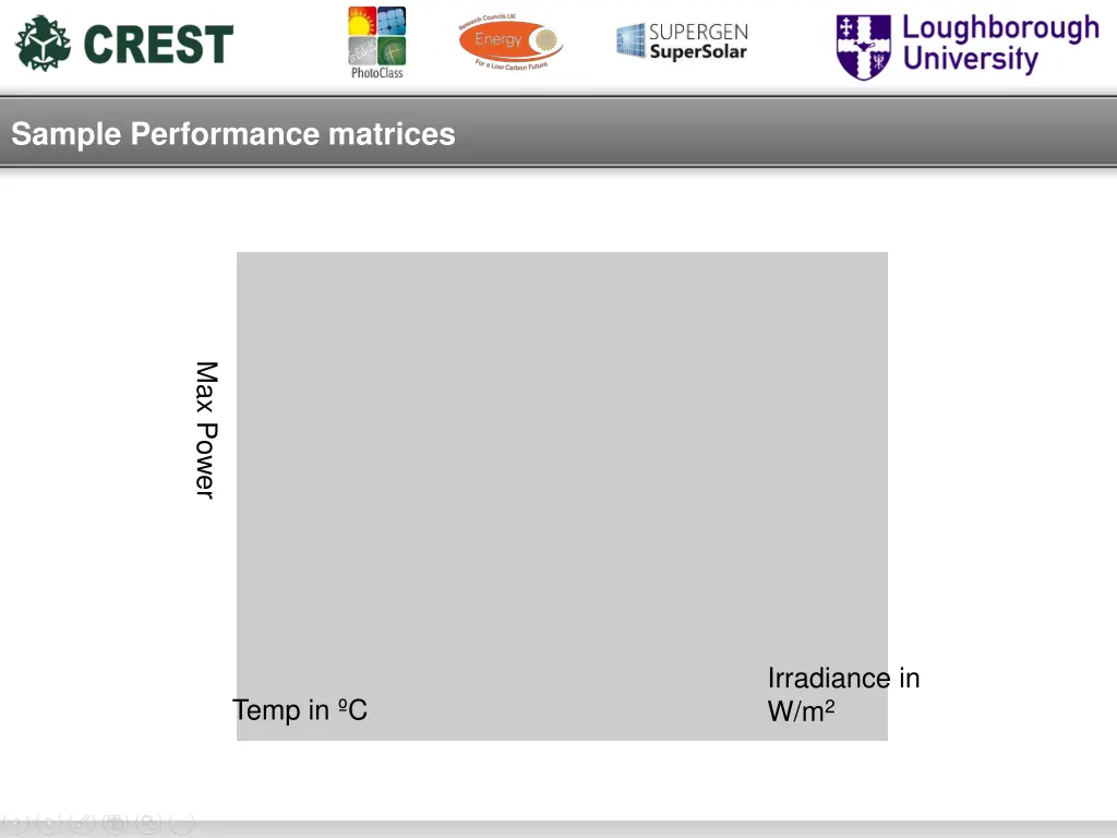 sample performance matrices