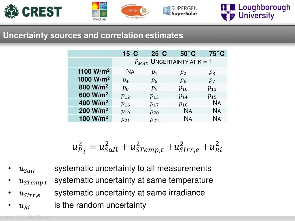 uncertainty sources and correlation estimates