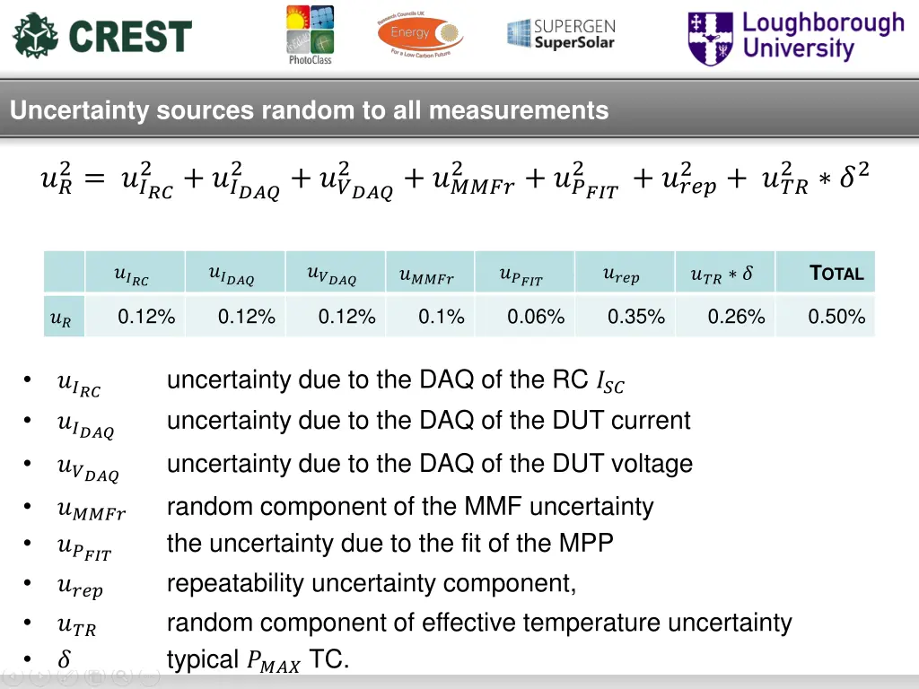 uncertainty sources random to all measurements