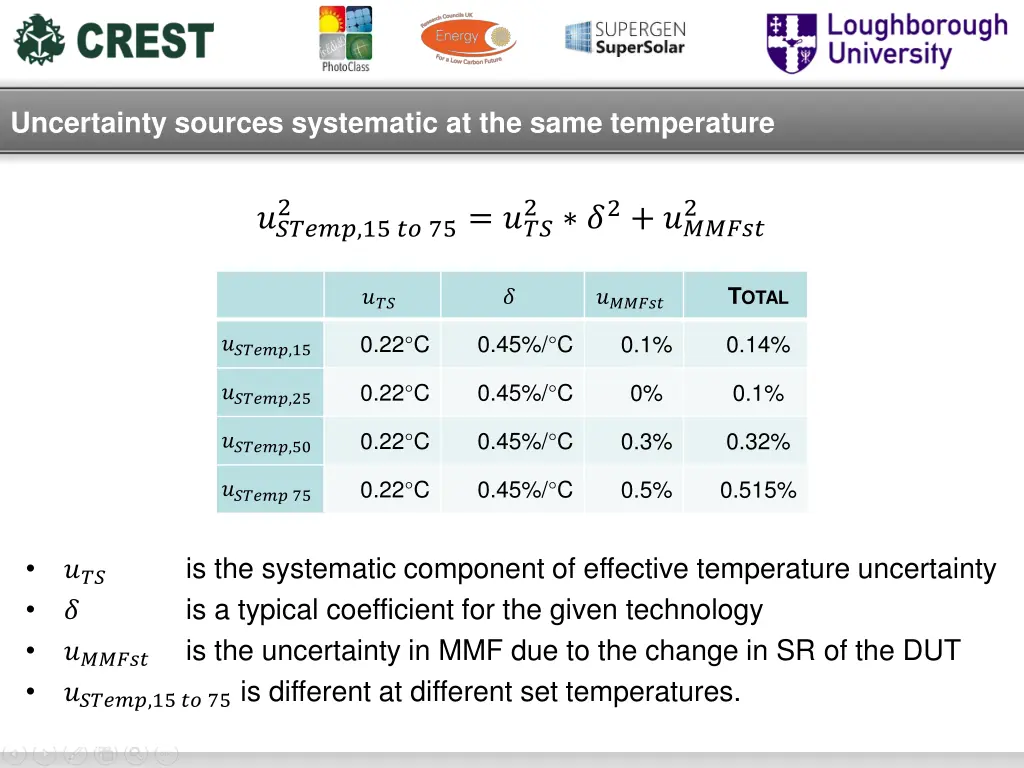uncertainty sources systematic at the same