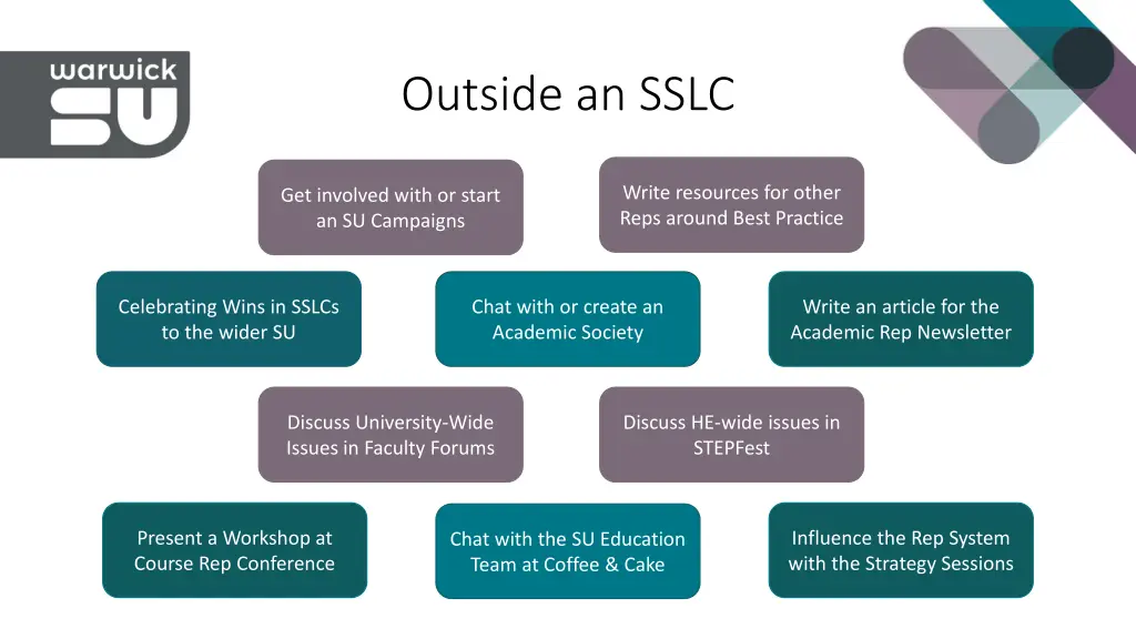 outside an sslc