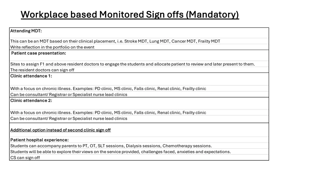 workplace based monitored sign offs mandatory