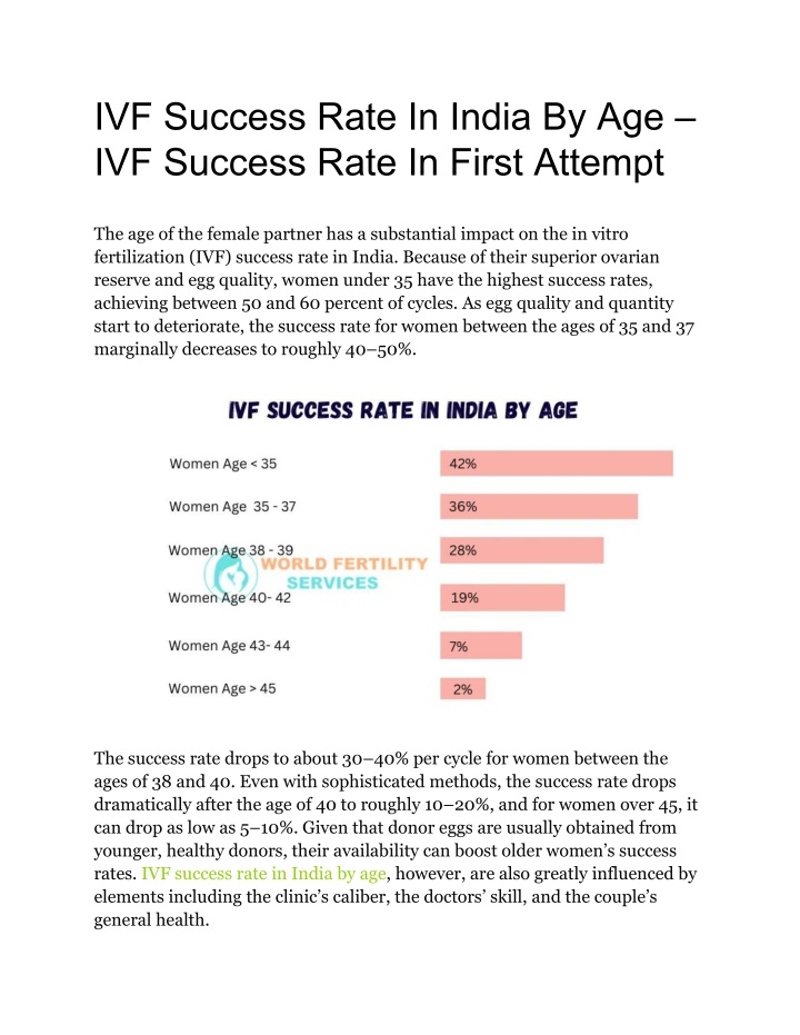 ivf success rate in india by age ivf success rate