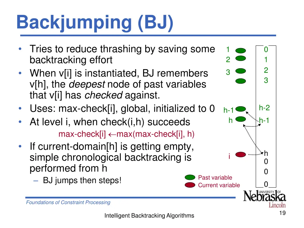 backjumping bj