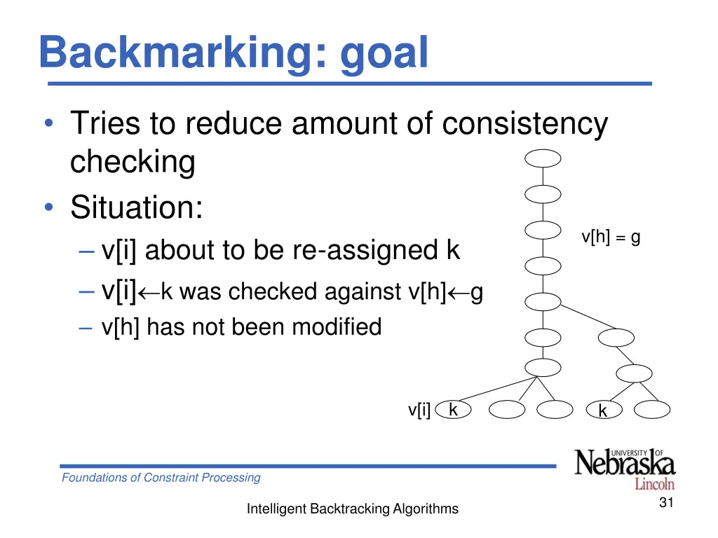backmarking goal