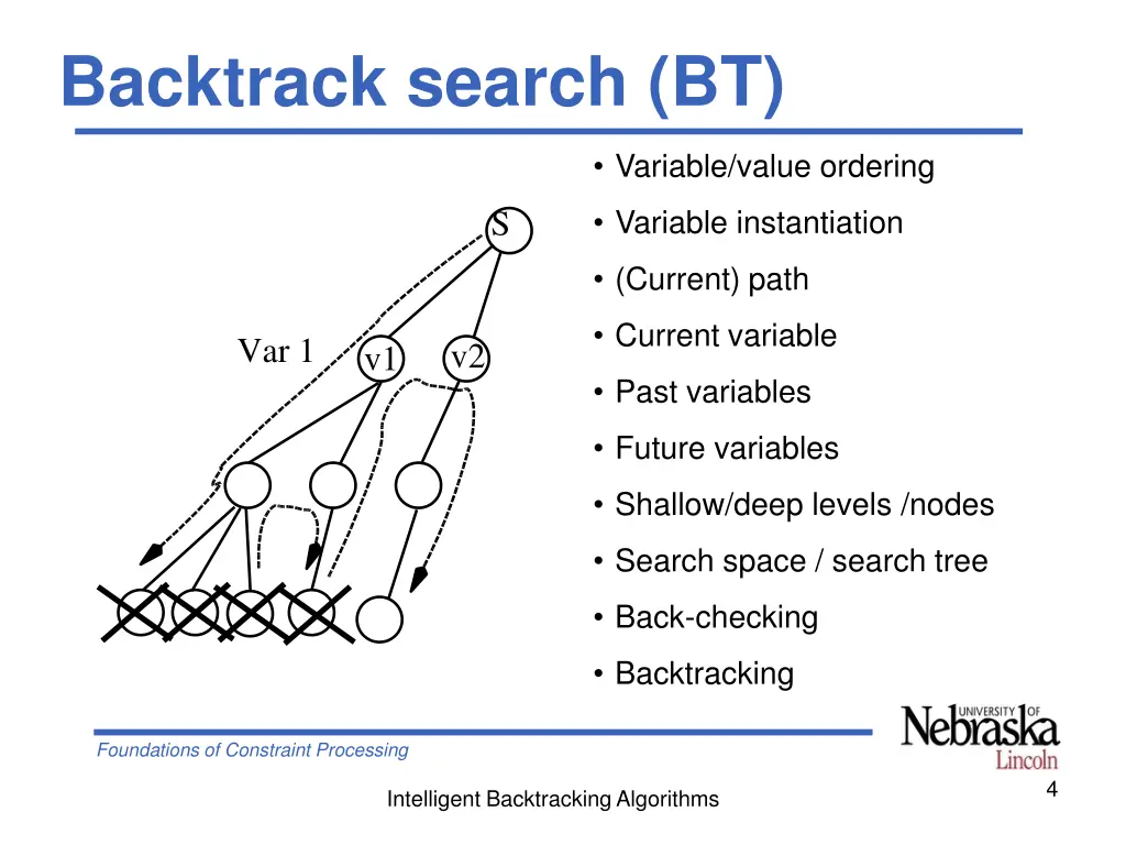 backtrack search bt