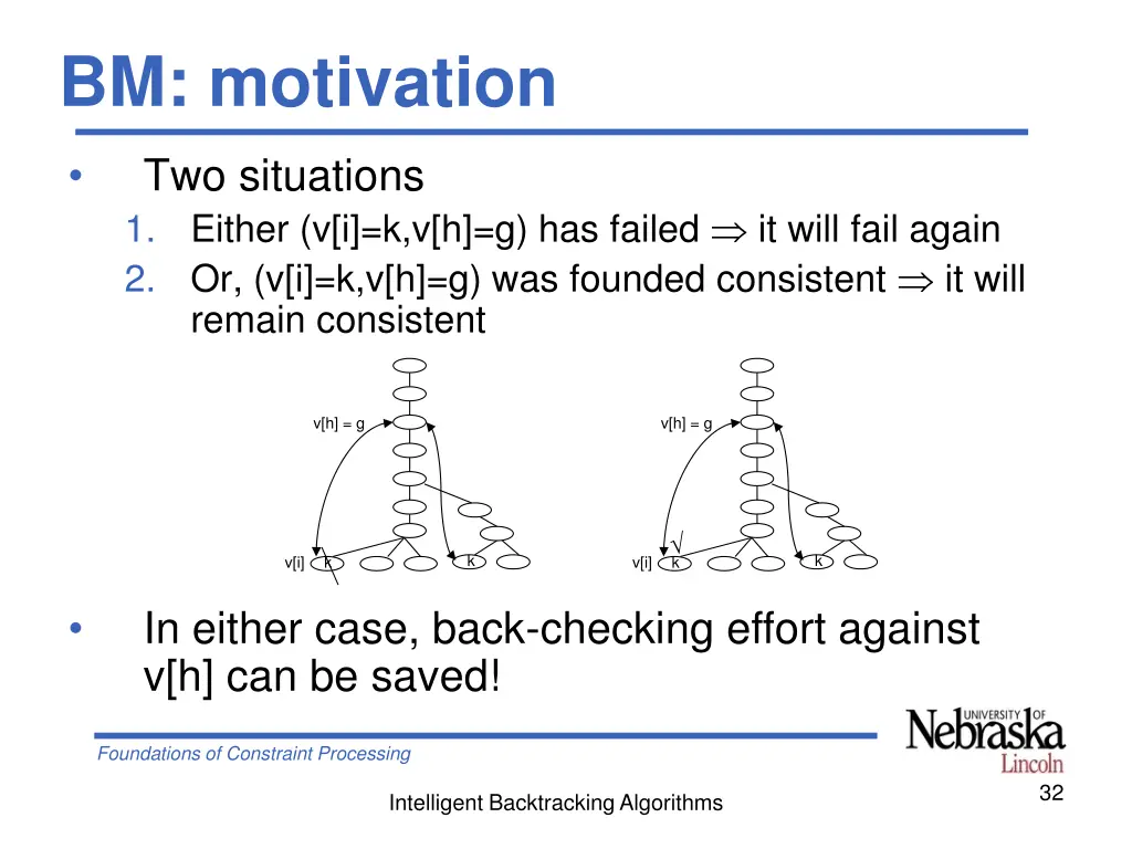 bm motivation