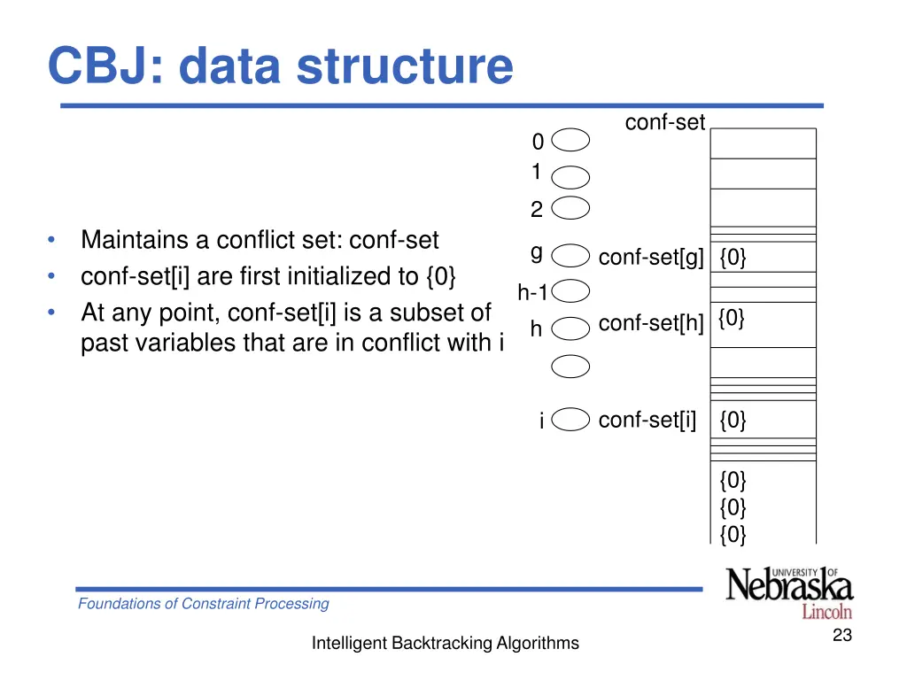 cbj data structure
