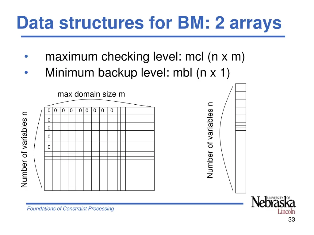 data structures for bm 2 arrays
