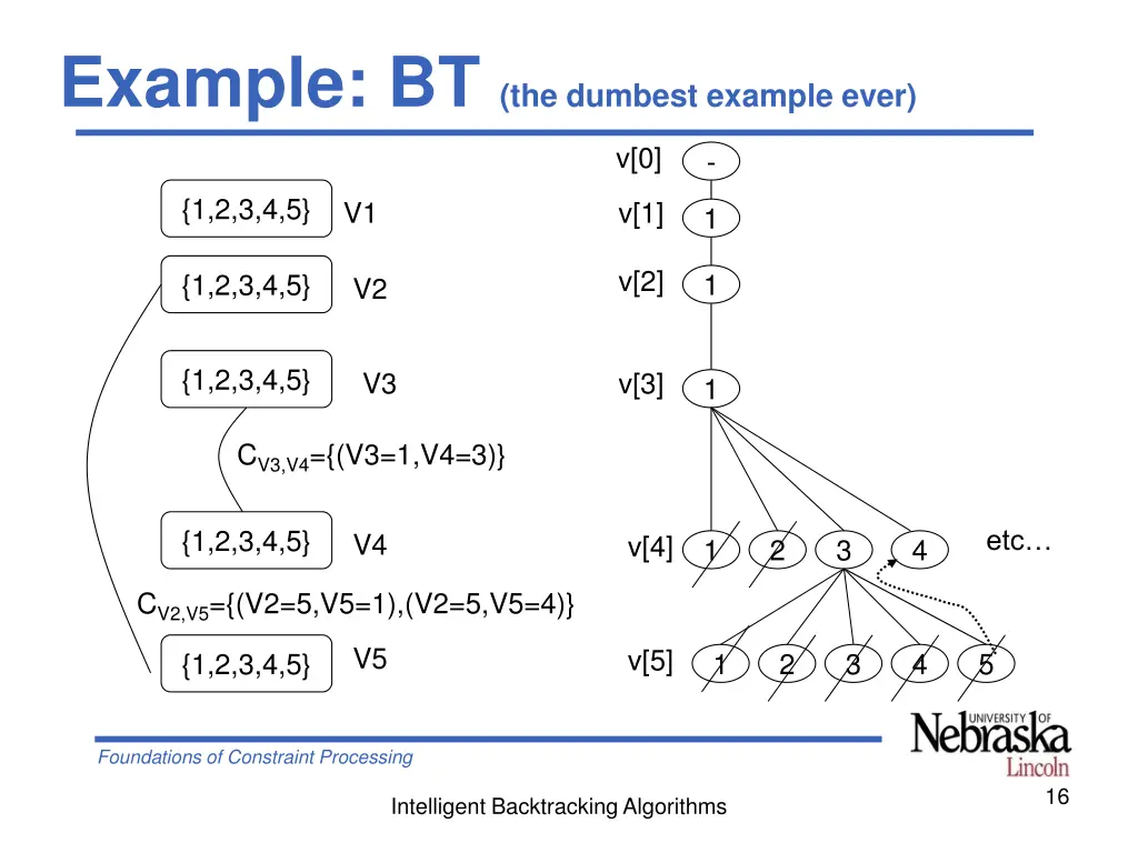example bt the dumbest example ever