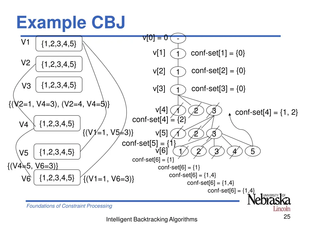 example cbj