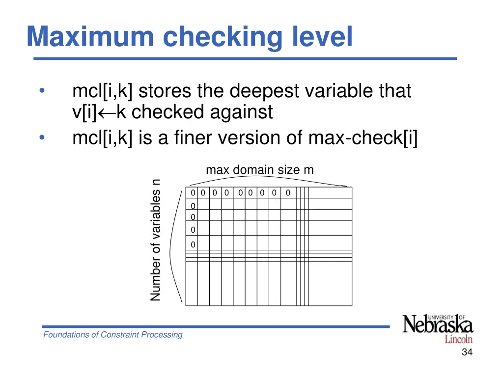 maximum checking level