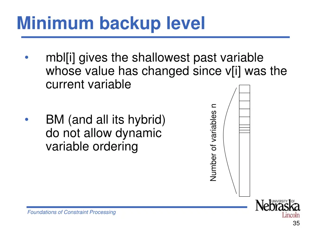 minimum backup level