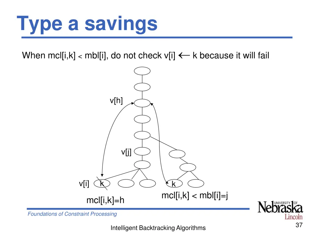 type a savings