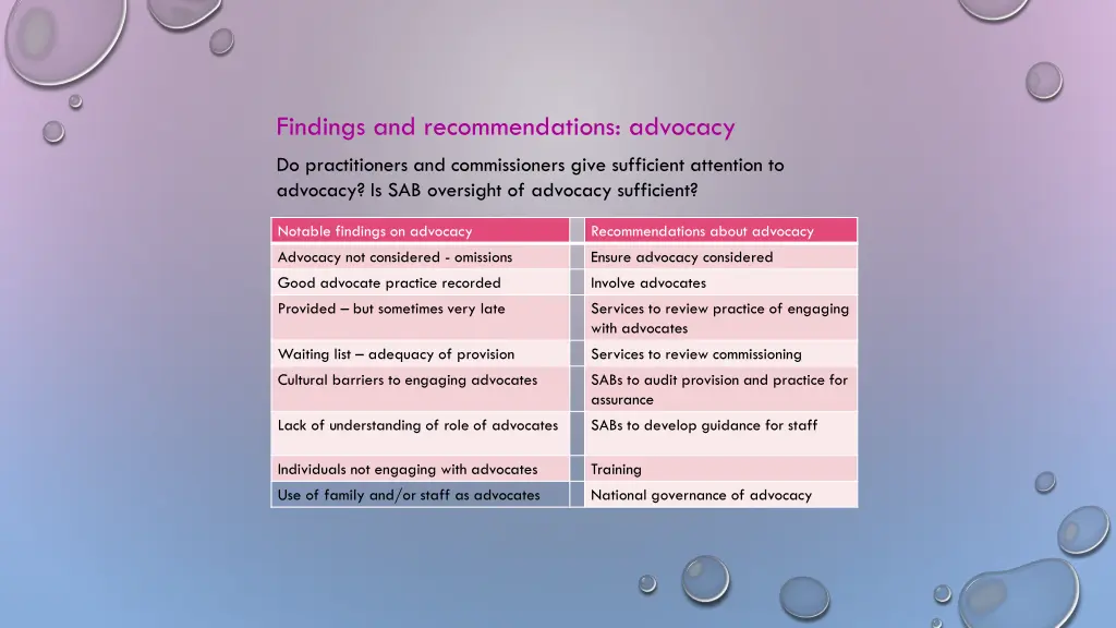 findings and recommendations advocacy