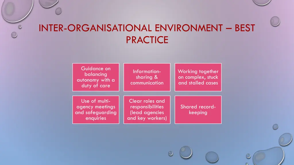 inter organisational environment best practice