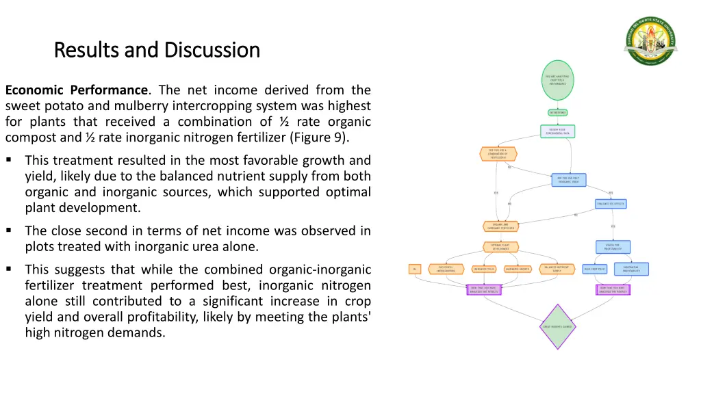 results and discussion results and discussion 3
