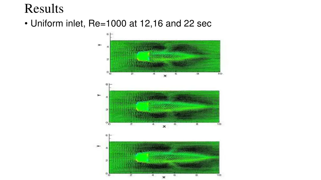 results uniform inlet re 1000 at 12 16 and 22 sec