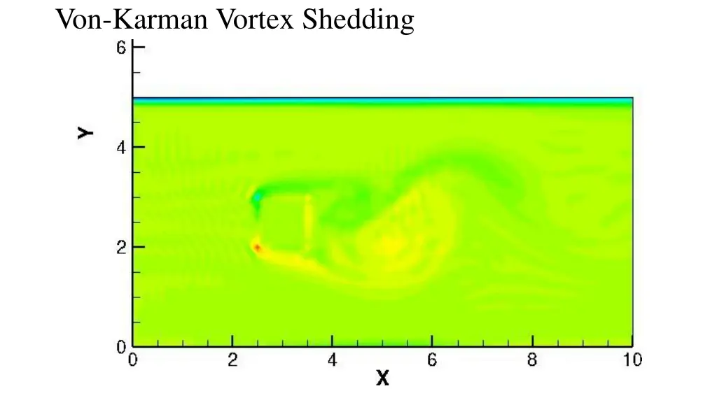 von karman vortex shedding 1