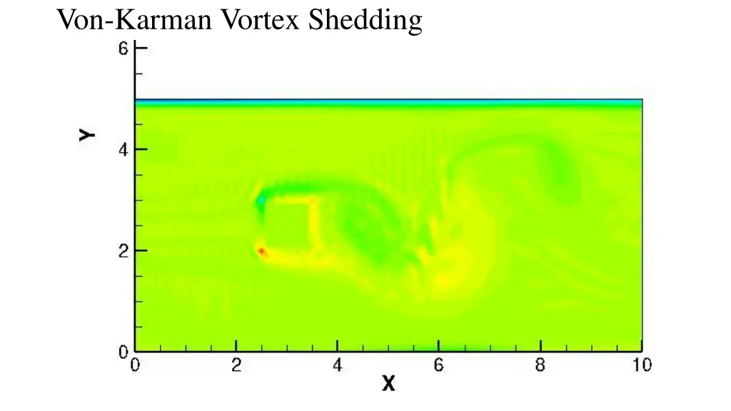 von karman vortex shedding 2