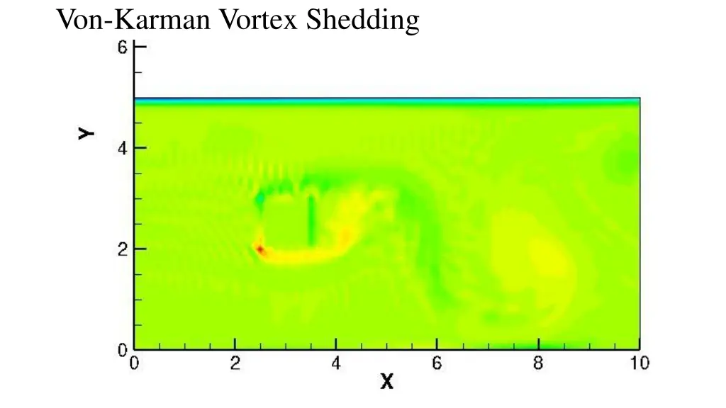 von karman vortex shedding 3