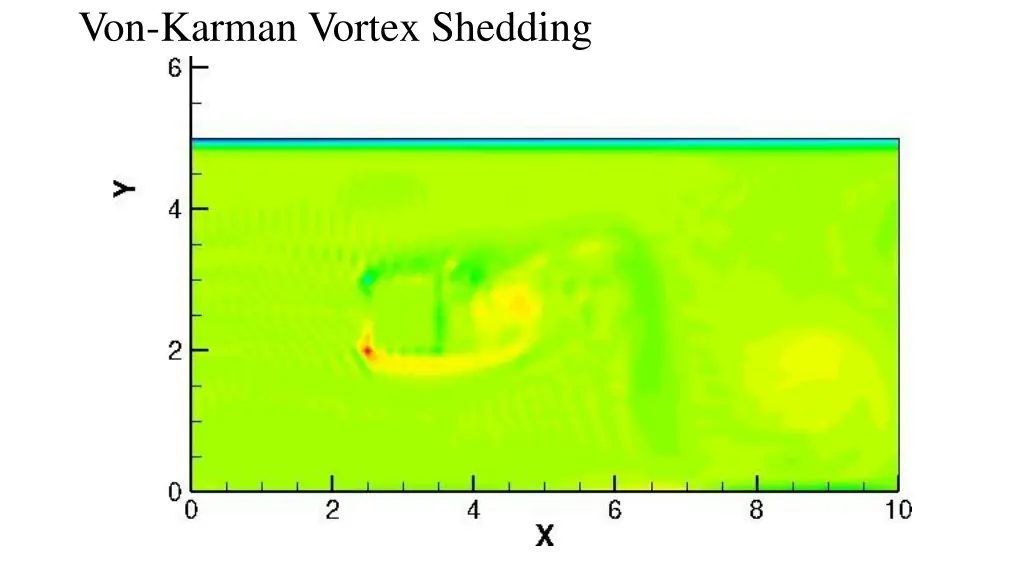 von karman vortex shedding 4