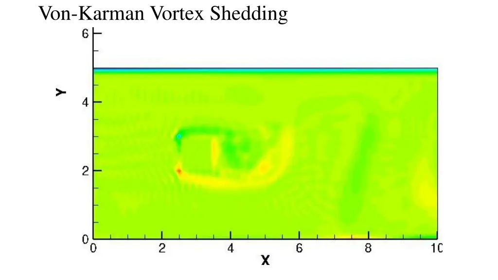 von karman vortex shedding 5