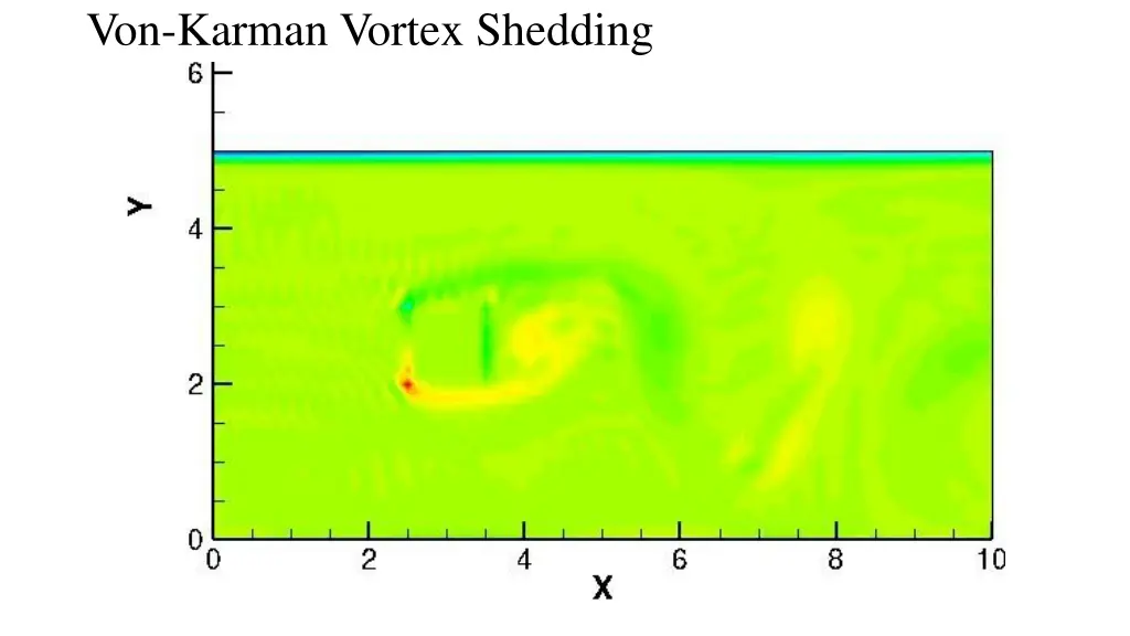 von karman vortex shedding 6